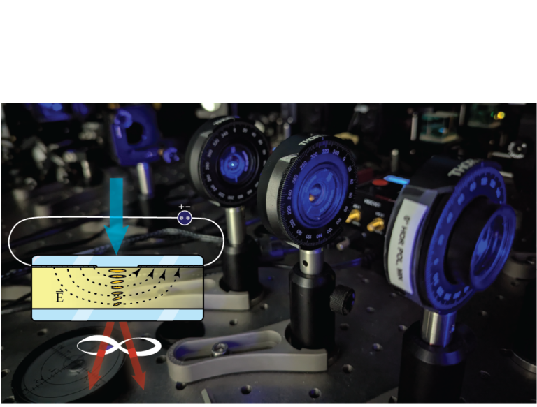 Electrically and Geometrically Tunable Photon Pair Entanglement from Ferroelectric Nematic Liquid Crystal