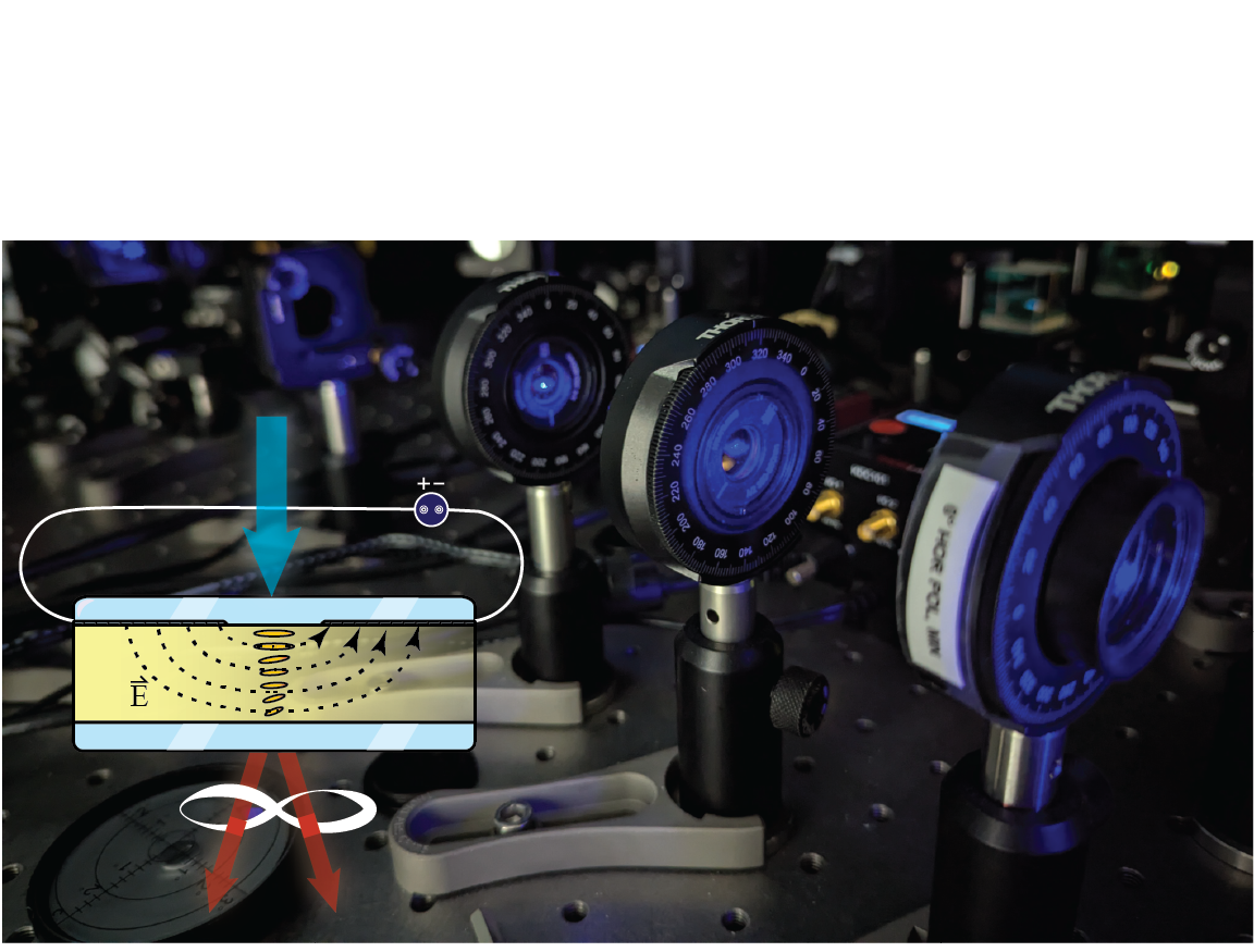 Electrically and Geometrically Tunable Photon Pair Entanglement from ...