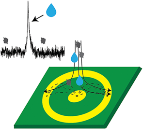Prva selektivna detekcija respiratornih kapljic v zraku