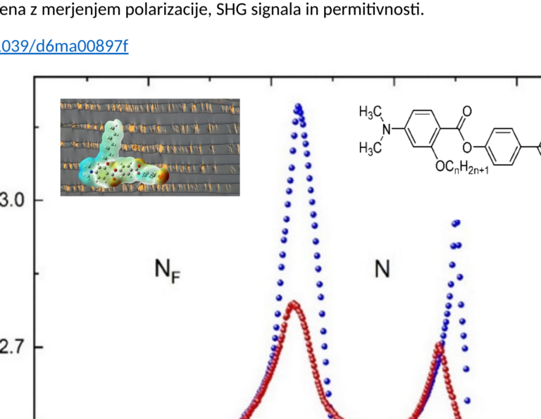 The effect of side chain length on the mesomorphic properties of ferroelectric nematogens